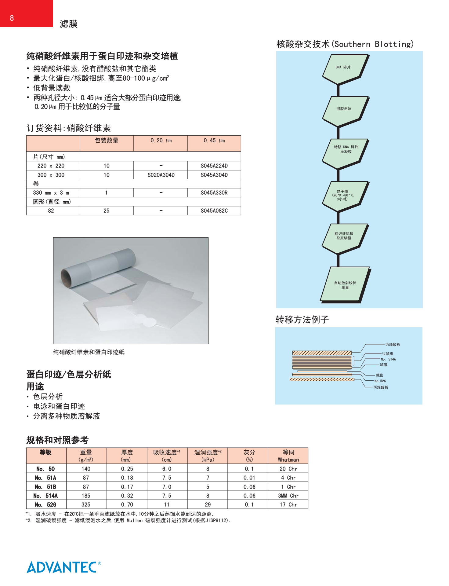硝酸纖維素NC膜的優(yōu)點和用途